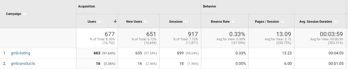 Screenshot of Google Analytics tracking clicks from Google My Business